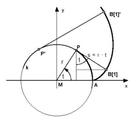 Was ist eine Evolvente